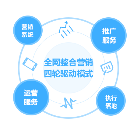 服務(wù)特點優(yōu)勢